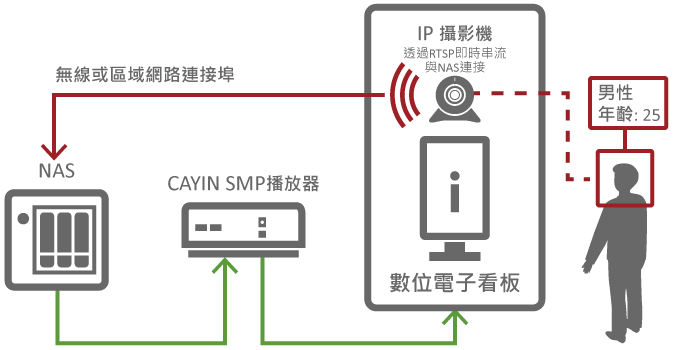 IP 摄影机