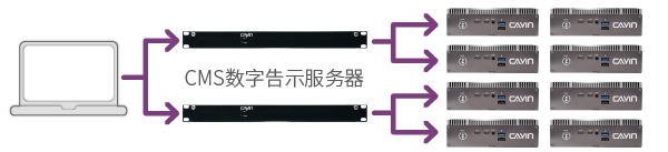 进阶应用