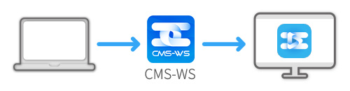 CAYIN 告示播放器搭配CMS-WS
