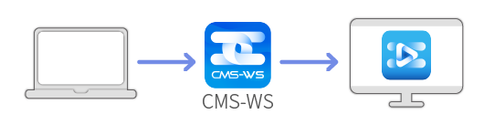 CMS-WS Player搭配CMS-WS
