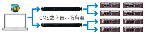 大规模跨区的家外数字媒体建置