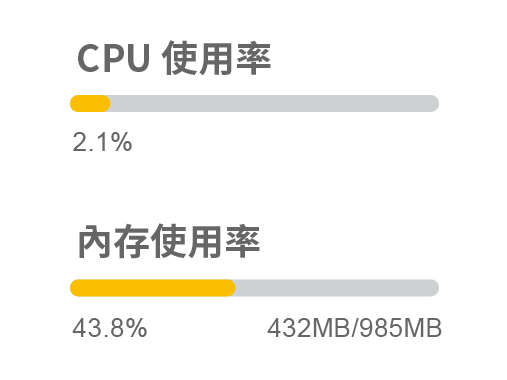 铠应数字告示助理 CPU记忆体使用率