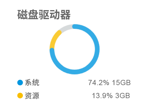 铠应数字告示助理 磁碟容量使用率