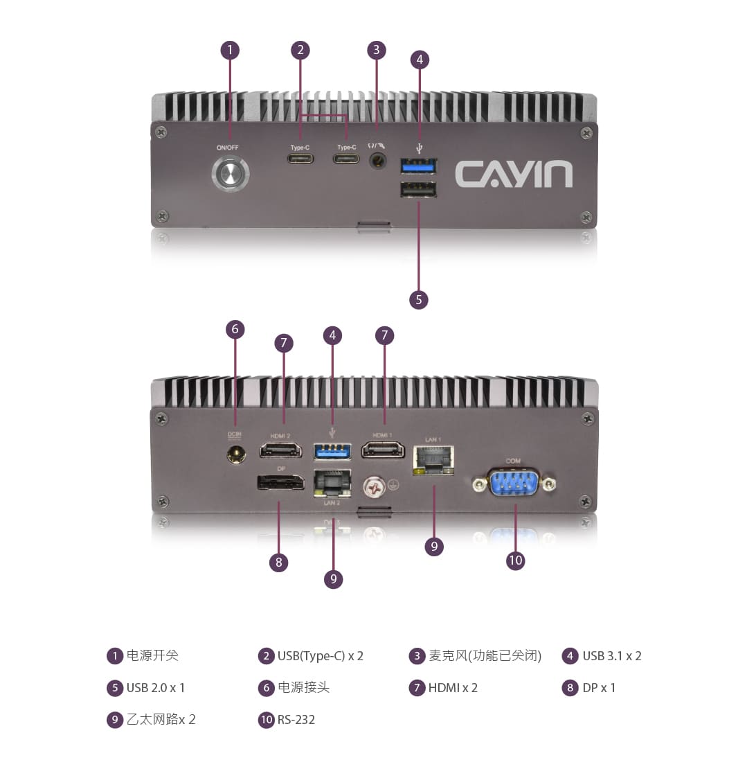 SMP-2400 4K UHD HDMI 数字告示播放器硬件接口说明