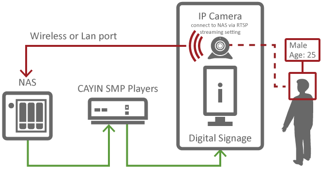 IP Camera