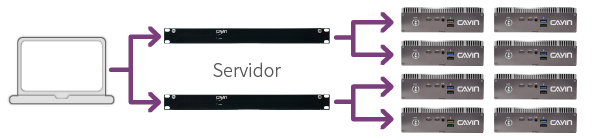 CAYIN Advanced DOOH Networks