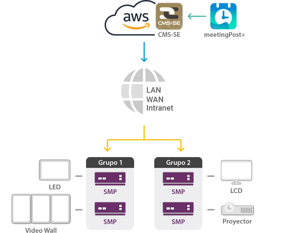 Cloud Service System Structure