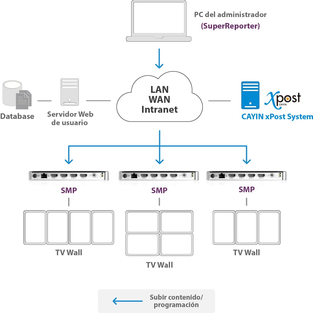 Networked Standalone Digital Signage Player