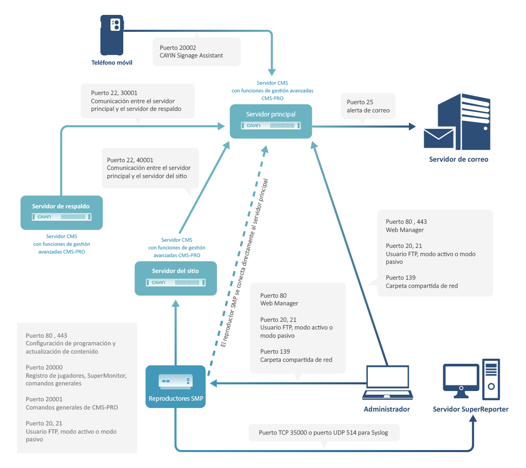 Entorno de Firewall