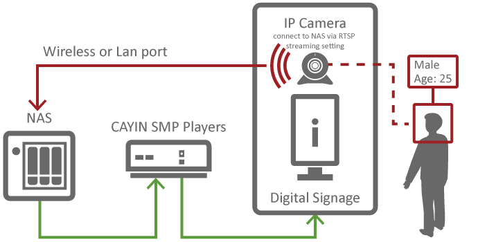 IP Camera IP Camera