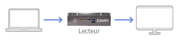 CAYIN Basic DOOH Networks