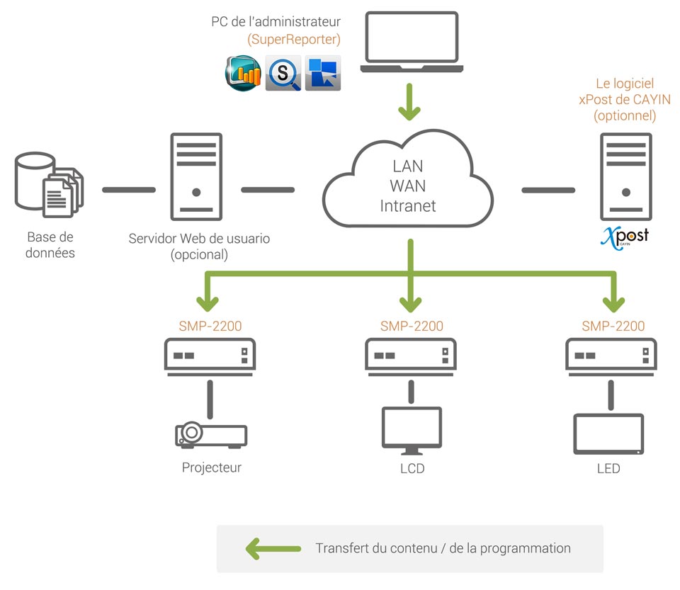 Networked Standalone Digital Signage Player