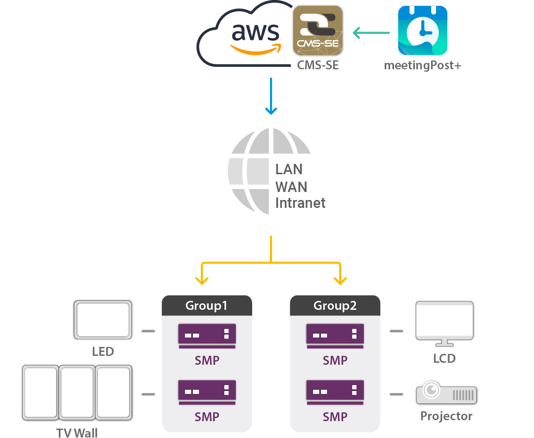 Cloud Service System Structure