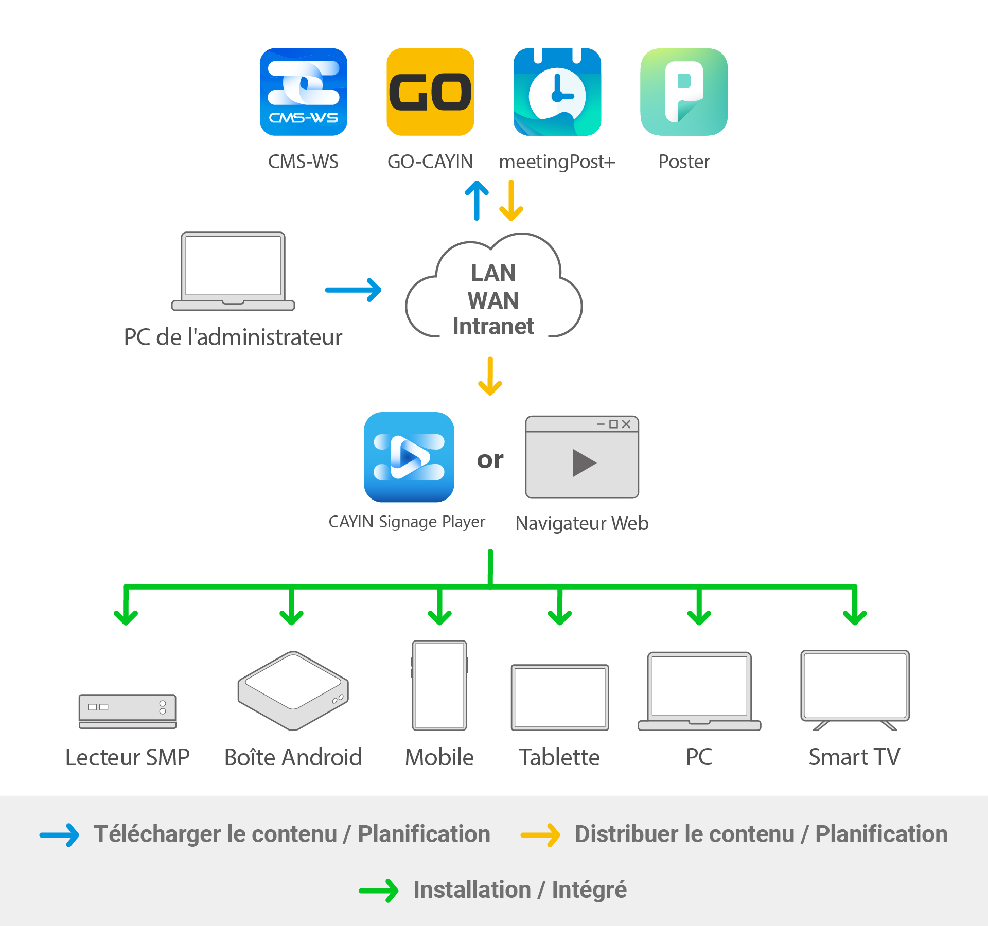 CMS WS System Structure