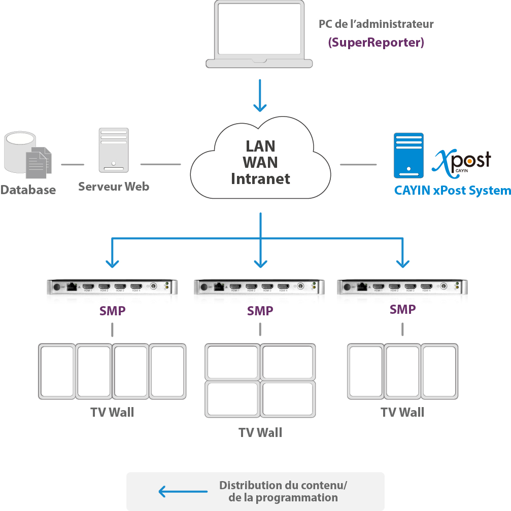 Networked Standalone Digital Signage Player