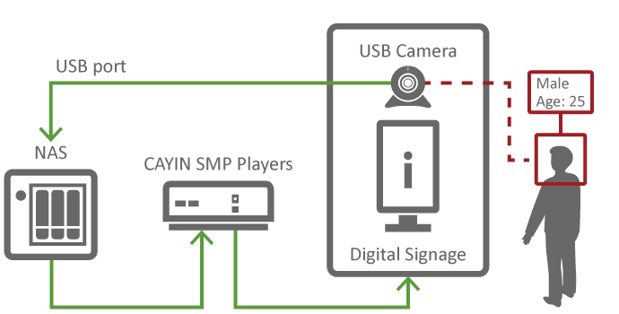 USB Camera