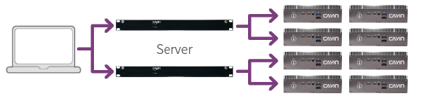 CAYIN Advanced DOOH Networks