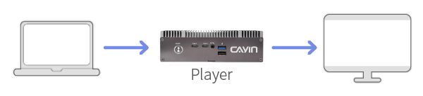 CAYIN Basic DOOH Networks