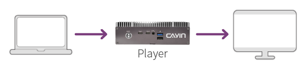 CAYIN Basic DOOH Networks
