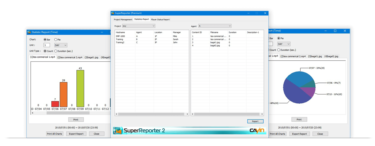 Generate Statistics Reports for Billing and Performance Analysis