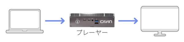 CAYIN Basic DOOH Networks