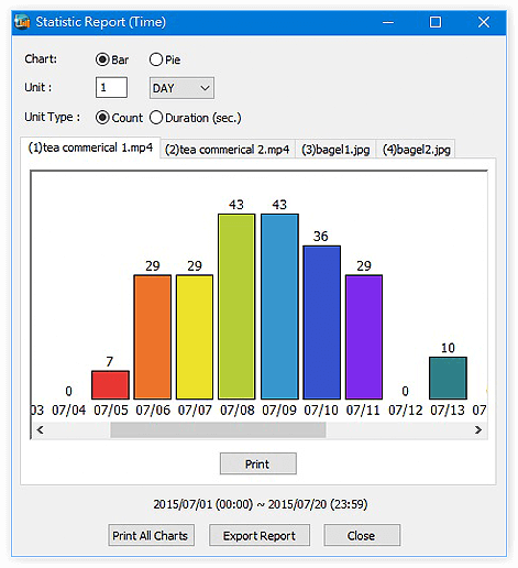 Comparison Chart over Time