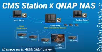 CAYIN® เปิดตัว CMS Station สำหรับการจัดการเครือข่ายการแสดงผลดิจิตอลผ่านแพลตฟอร์ม QNAP NAS