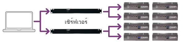 CAYIN Advanced DOOH Networks