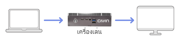 ขั้นพื้นฐาน
