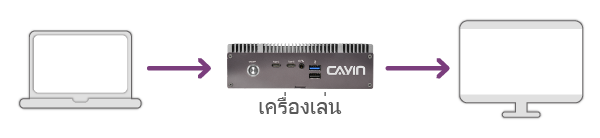 CAYIN Basic DOOH Networks