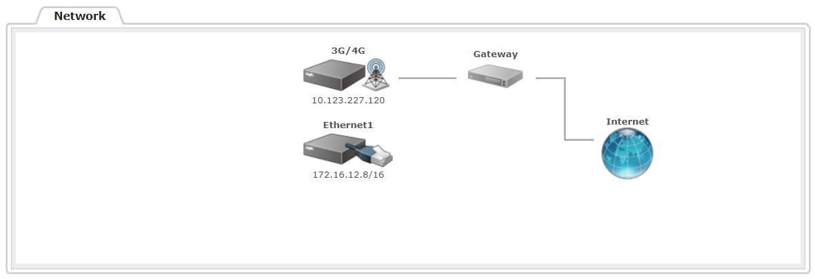 SMP-4G Wireless