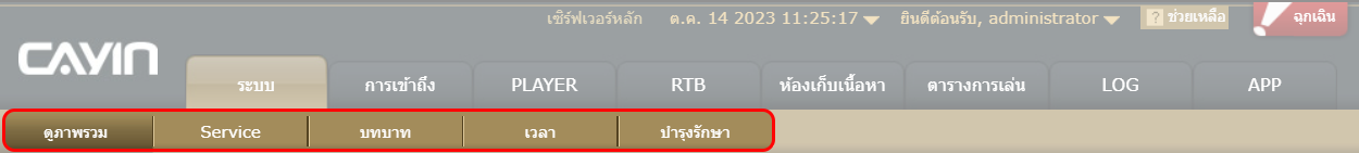 โมดูลการควบคุมย่อย