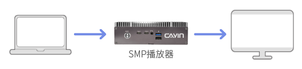 鎧應小規模單點應用