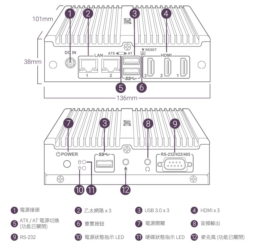 SMP-2300 4K UHD HDMI 數位看板播放器硬體介面說明