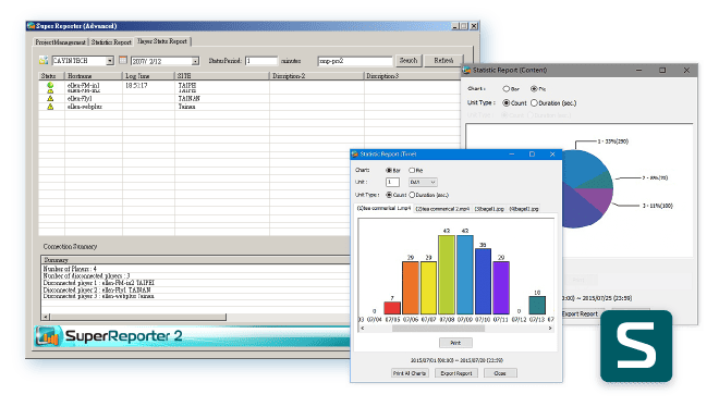 CAYIN Digital Signage Analysis