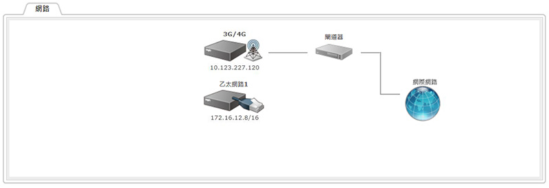 SMP-4G Wireless